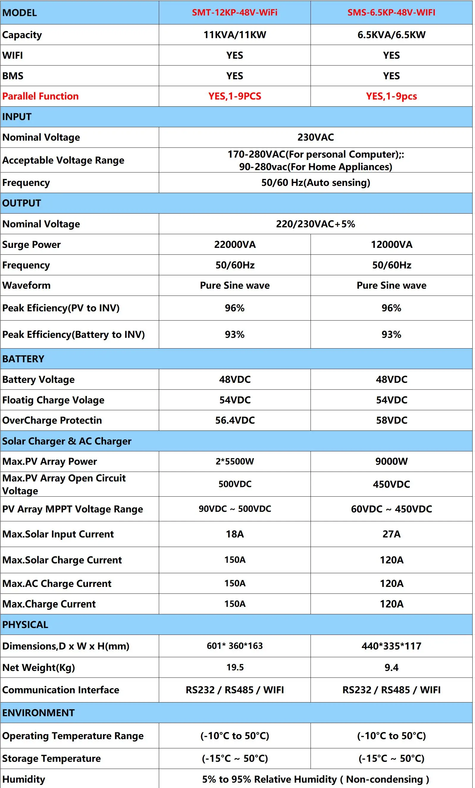 EASUN POWER 6,5KW 11KW Hybrid-Solarwechselrichter 48V 120A 150A MPPT Solarladegerät Reiner Sinus Off-Grid-Wechselrichter mit WLAN Parallel EU-LAGER – Detail 1