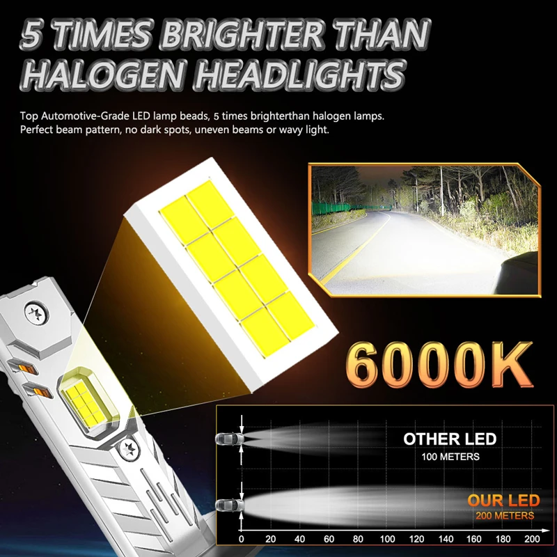 H7 H4 H1 H8 LED Car Headlight Bulbs 1000000LM Mini Wireless Auto Lamp +800% Bright Spotlights 6000K Automobile Headlamp 12V 24V