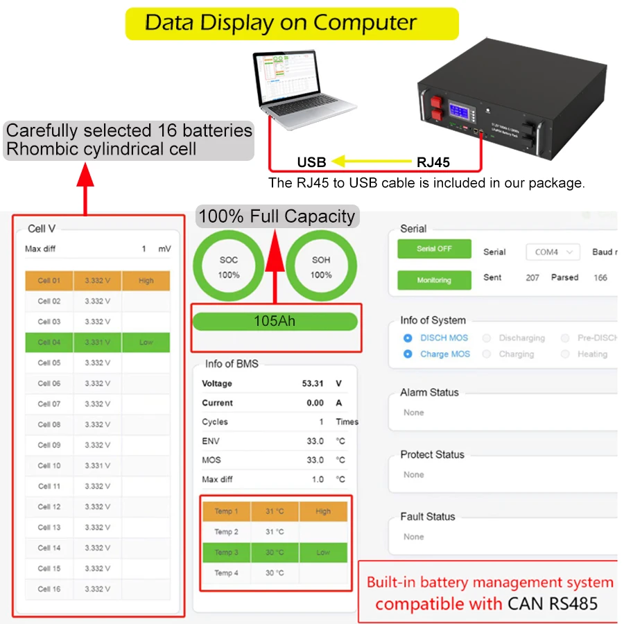 48V 100Ah LiFePO4 Battery 200Ah 300Ah Built-in 16S Smart BMS RS485 CAN Communciate with Inverters for Home Energy Storage