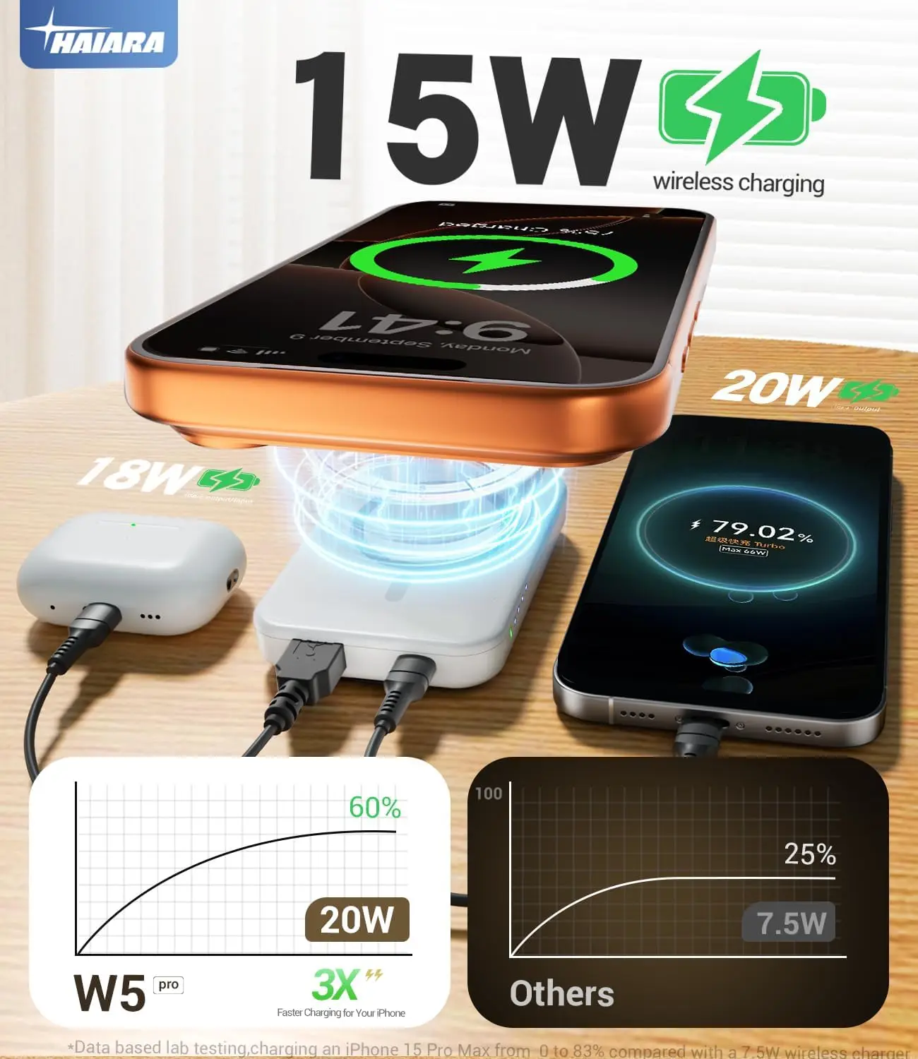 باور بانك محمول MagSafe بقوة 10000 مللي أمبير في الساعة، شحن سريع USB-C 20 وات PD، شاحن مغناطيسي نحيف لسلسلة iPhone 17/16/15/14/13/12 – Tr