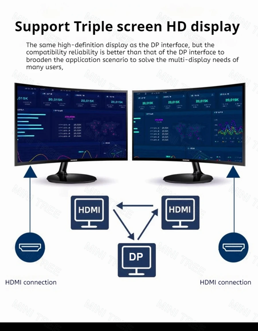 Intel N150 Desktop Indutrial Computer 2xRs232 COM Serial Dual Network Triple screen N100 Mini PC Firewall Appliance Wifi 4G