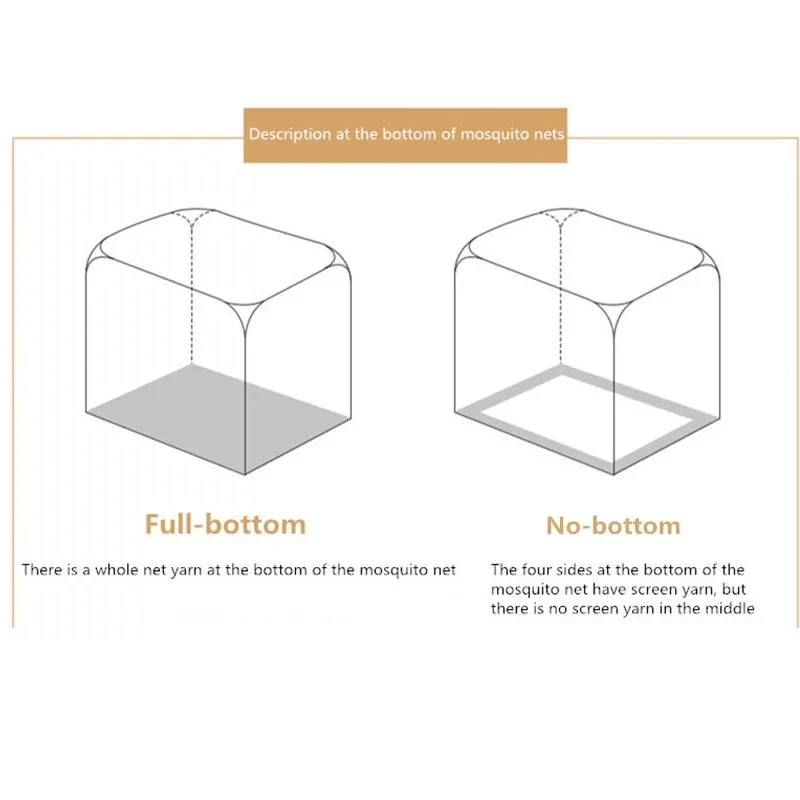 0.9x1.9 M Foldable Single-door Mosquito Net Household Single Bed Mosquito Net Large Space Full Bottom Yurt Mosquito Net