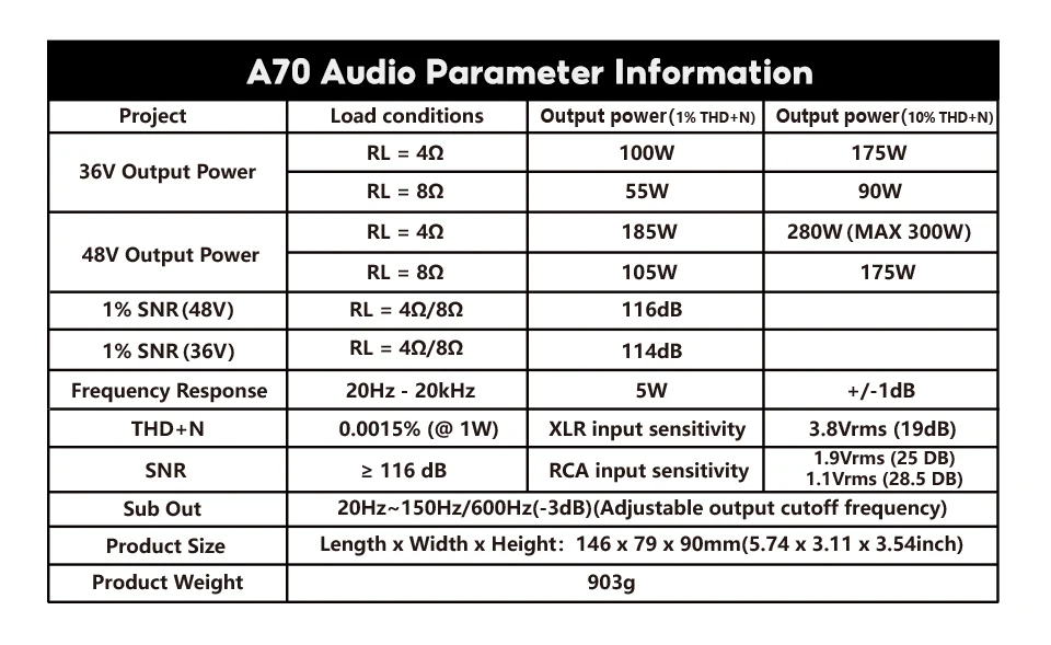 AIYIMA A70 TPA3255 PFFB Stereo-Leistungsverstärker 300Wx2 Klasse D Stereo 2.0 Digitaler Audio-Verstärker mit XLR RCA Trigger-Eingang – Detail 15