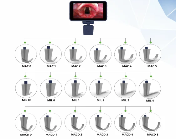 Reusable visual laryngoscope with full-size handle blade Assisted tracheal intubation