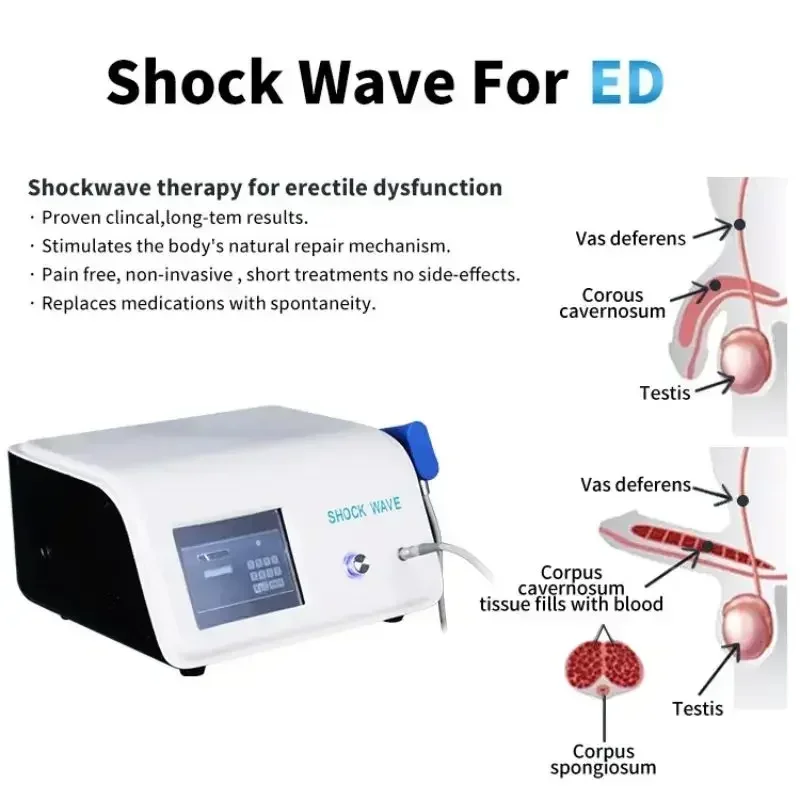 Pneumatic shock wave therapy, pain relief, ED treatment, physiotherapy, body massage, lymphatic drainage, stir