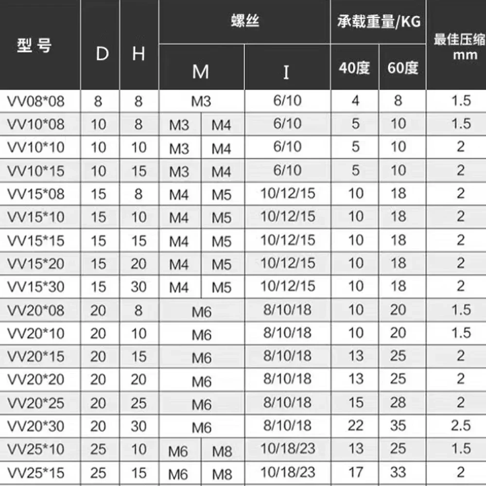 Dia 8-40mm VV-Type Double Head Outer Thread Shock Absorbers Rubber Mount Anti Vibration Silent Block  M3 M4 M5 M6 M8