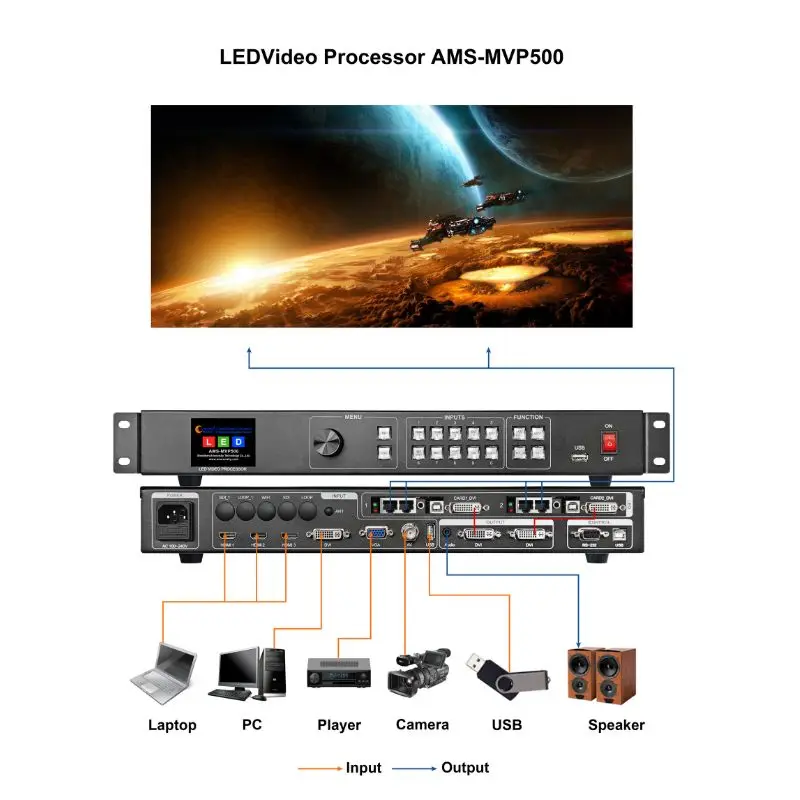 

Светодиодный видеостенный процессор MVP500, совместимый с Linsn TS921 TS802D Novastar MSD300 для ТВ, ноутбука, RGB-дисплея