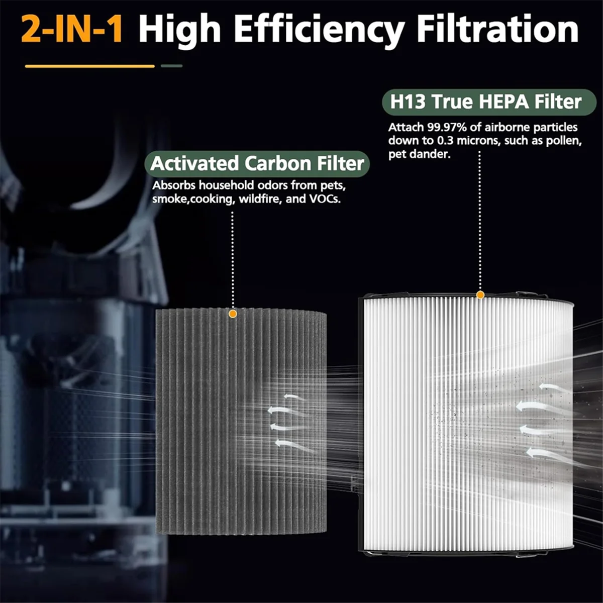 

B26B 360° Combi 2-in-1 True HEPA + Carbon Replacement Filter for Dyson TP10 HP10 HP09 TP09 HP07 TP07 TP06 HP06 Purifi-Er