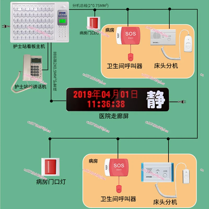 Medical Intelligent Call Intercom System Kanban Host Hospital Pension Nursing Home Elderly Apartment Bed Wired Beeper