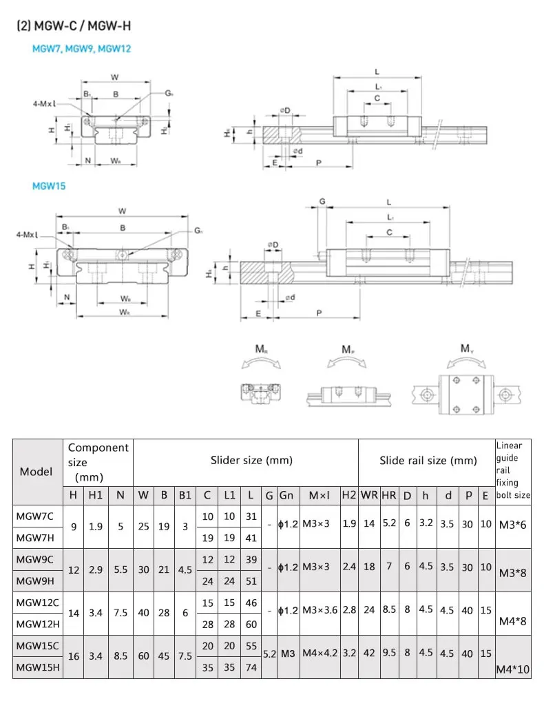 1 Stück Linearführung MGN12 MGN15 MGN7 MGN9 100 150 200 250 300 400 500mm Miniatur-Linearschiene + 1 Stück MGN7C MGN9C MGN12H Wagen – Detail 13