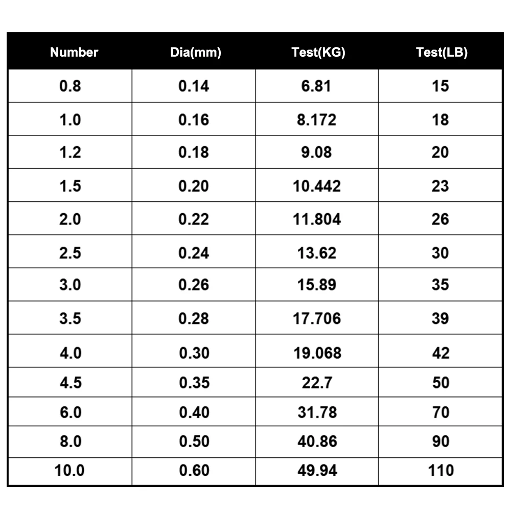 Ftk-スーパー耐摩耗性フィッシングライン、8編組ワイヤー、300m、0.8 #、10.0 #、15 LB-110ポンド、5色