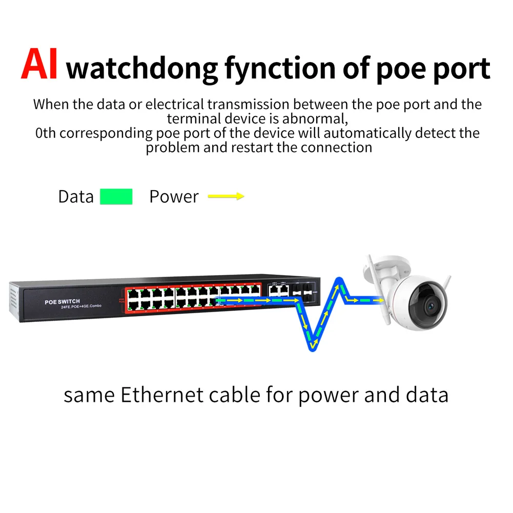 OEM/ODM AI PoE switch with 24 Gigabit POE port + 2 Gigabit uplink 2SFP 802.3af/at network switch for IP cameras