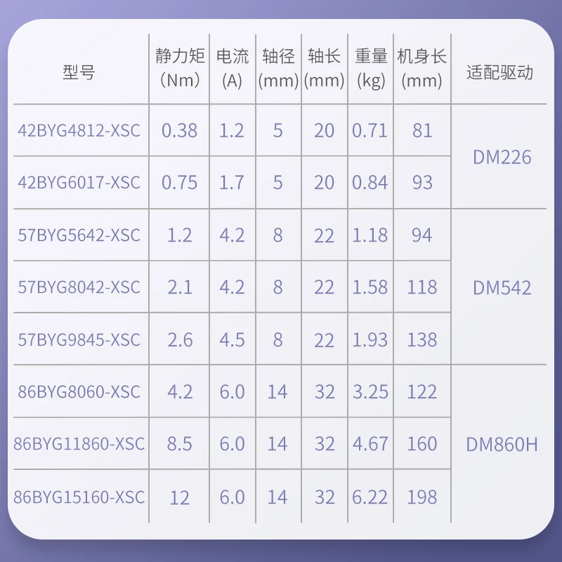 Motor de passo 42/57/86 pode ser equipado com freio eletromagnético, desligamento do freio, eixo de bloqueio, motor 24v dc