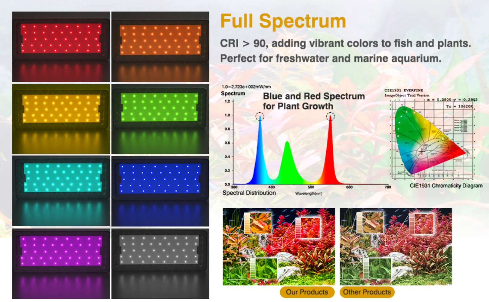 LED Aquarium Light, Fish Tank Light, Brightening Algae, Coral Reef, App Control, 7-Day, 24 Hours, Stimulate Sunlight Moonlight