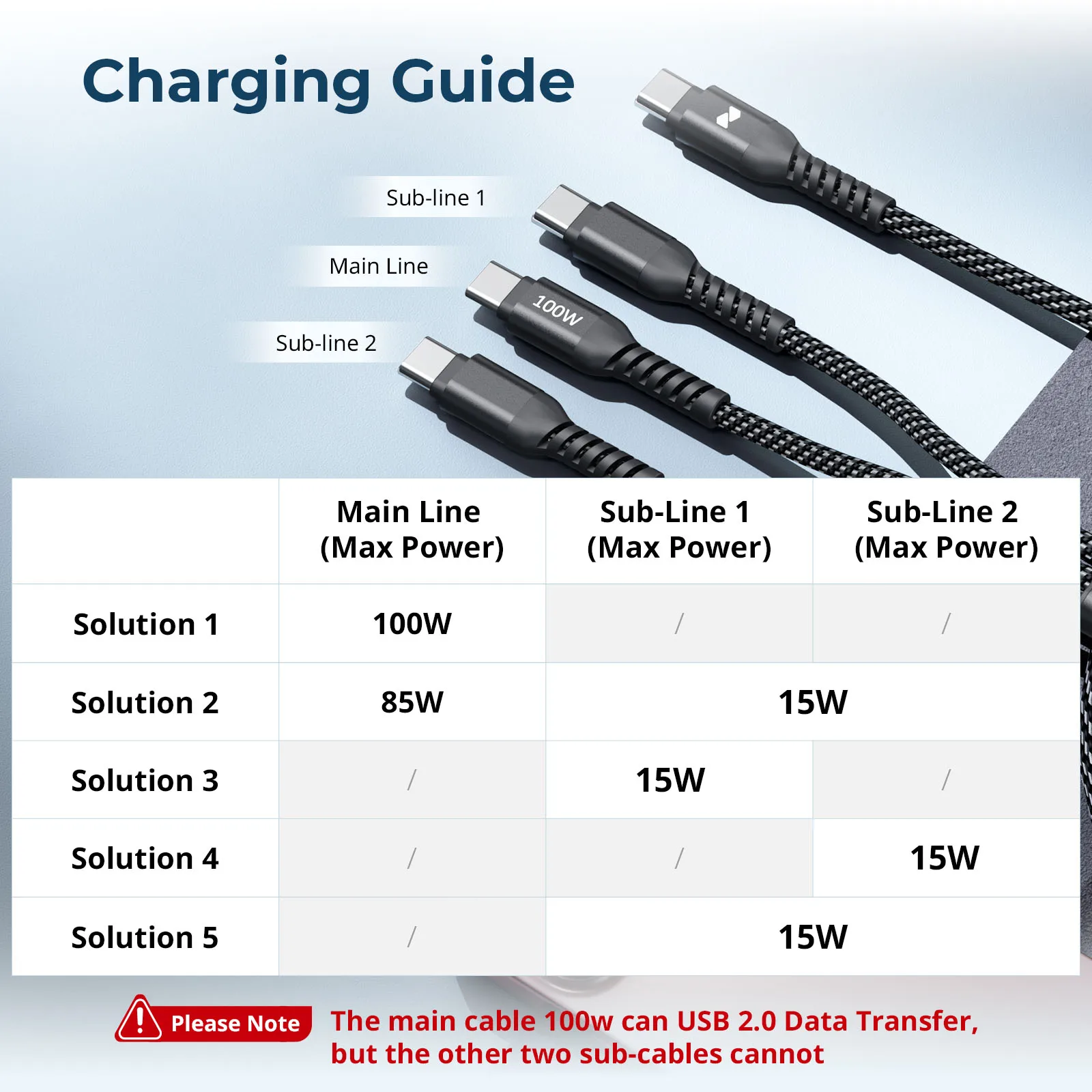 Кабель питания SmallRig 3-в-1 USB-C поддерживает быструю зарядку до 100 Вт для камер Sony для путешествий, студий, съемки на открытом воздухе -5079