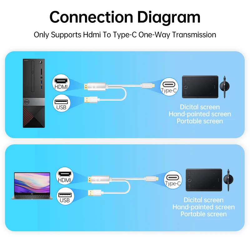 HDMI-Compatible to USB C Cable One Way 4K60Hz HDMI to Type C Converter for Xreal Nreal Air Steam Deck Dock PS5 Portable Monitor