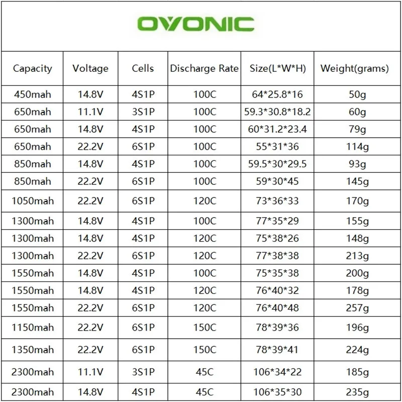 2Pcs OVONIC 3S 4S 6S Lipo Battery 450mAh 850mAh 10500mAh 1300mAh 1550mAh For RC FPV Airplane Quadcopter Helicopter Drone Parts