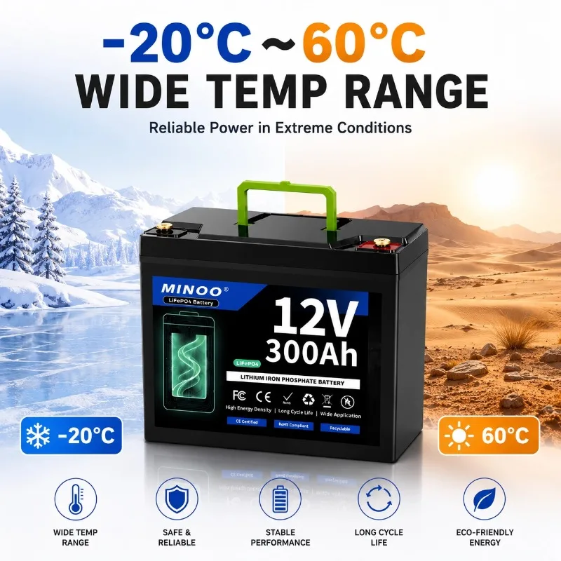 300Ah 12V LiFePO4 Battery Rechargeable Lithium Battery with 300A BMS 6000+ Cycles for RV Camper Solar Boat Backup Power