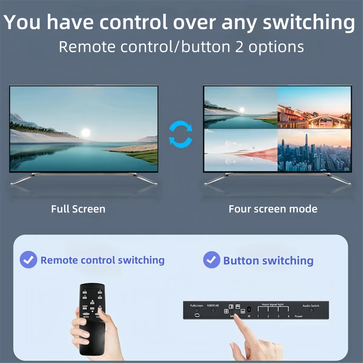 

4K-совместимый Quad Multi Viewer 4 в 1, 1080P, бесшовный переключатель для просмотра экрана для камеры, ПК, ТВ-монитора