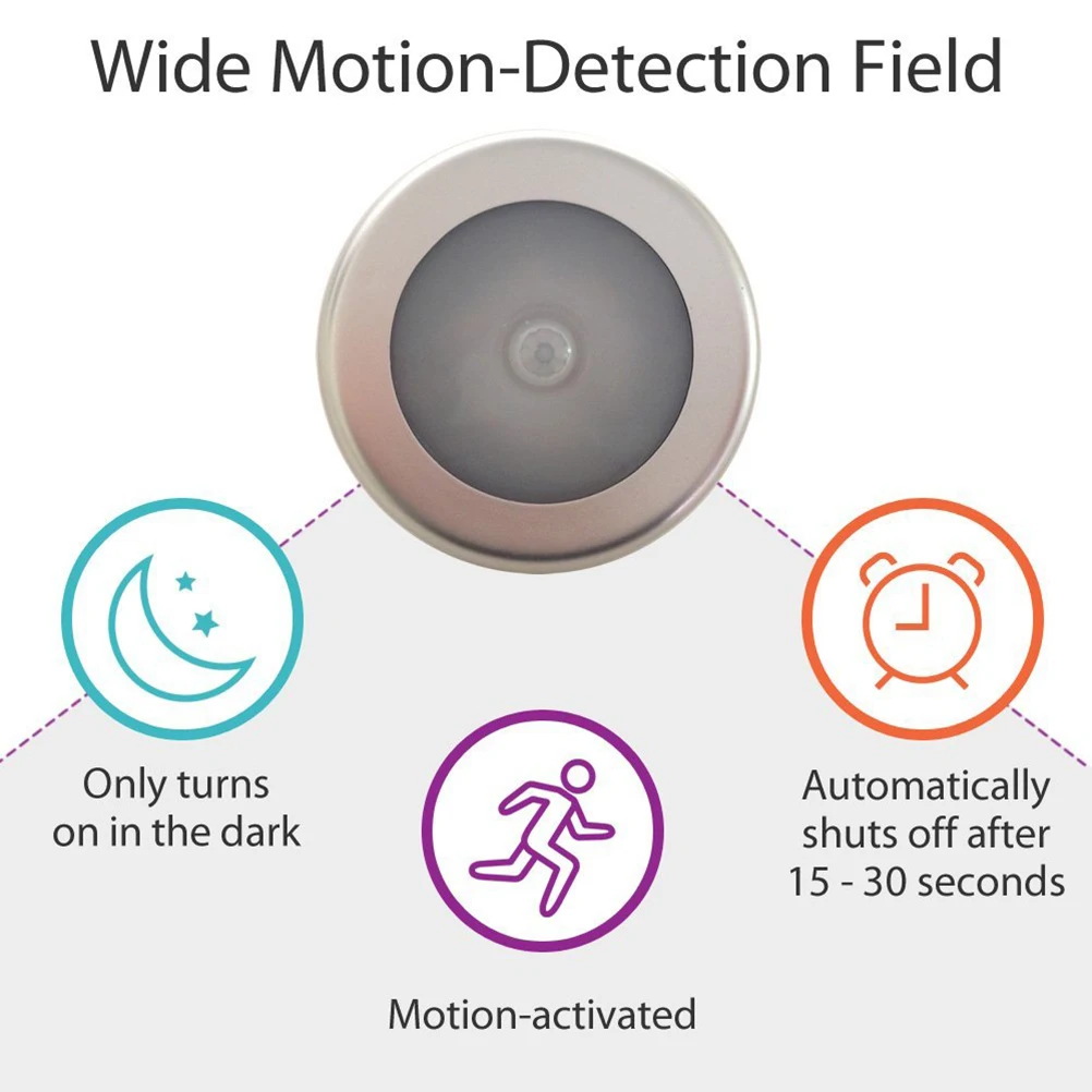

Ir Motion Sensor Led Wall Night Light White 270 Degree 2-3M Range Operated Auto On Off 50000H Easy