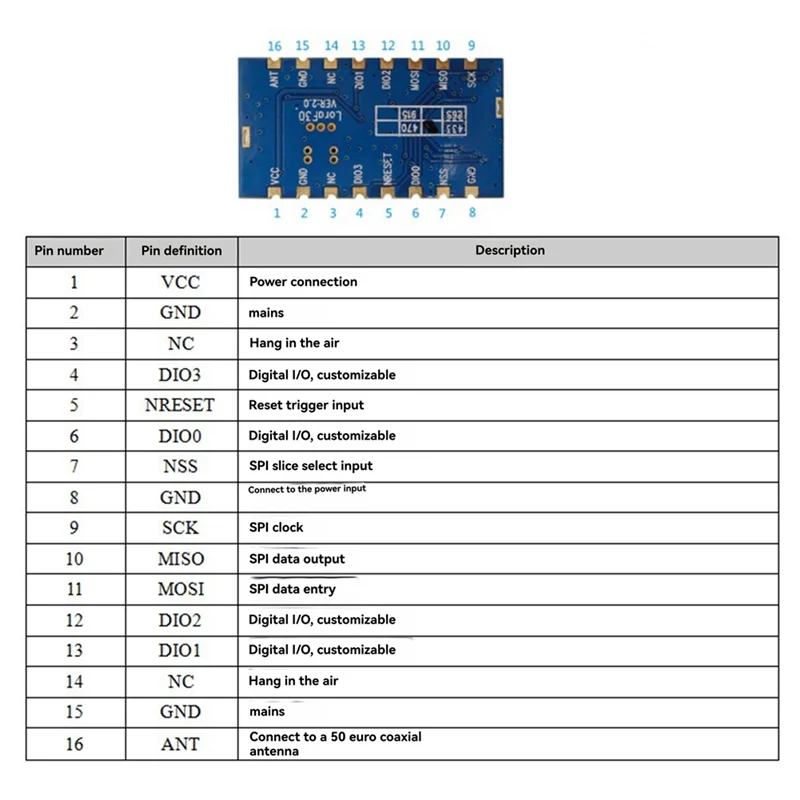 Módulo Lora AF91-Wireless 1W Módulo de comunicación de transmisión de datos de larga distancia de alta potencia Lora 1278F30