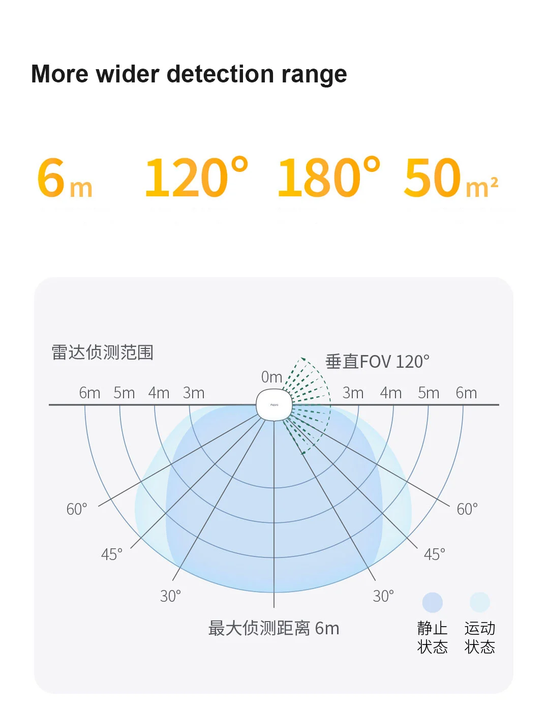 CN Version Aqara Presence Sensor FP1E Zigbee 3.0 Easy Install 50㎡ Detection Area Anti-interference Work Aqara Home APP HomeKit