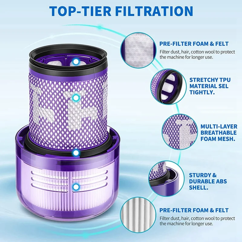 Reemplazo de filtro Hepa para aspiradoras Dyson V12