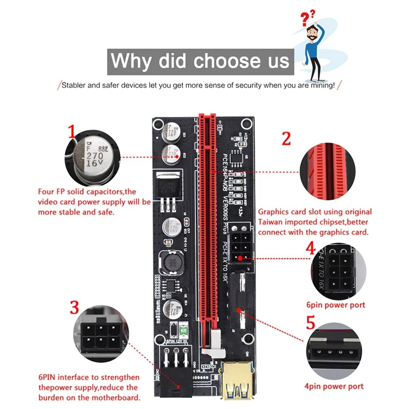 PCI-E Riser VER009S Plus GPU การ์ด PCIE PCI E X16 To X1PCI Express อะแดปเตอร์การ์ด 6Pin To SATA USB3.0 พร้อมไฟ LED
