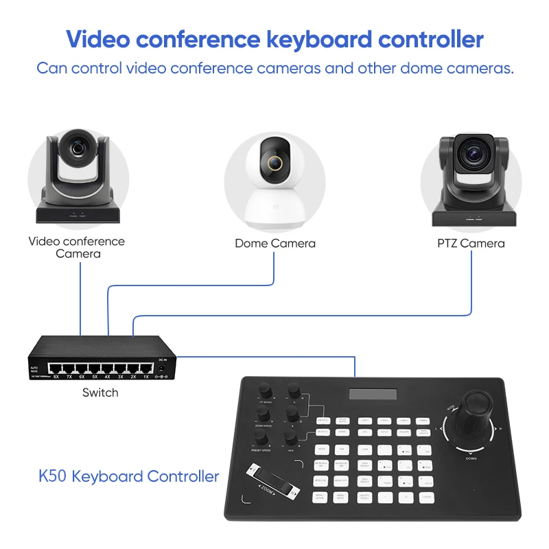 مؤتمر الفيديو PTZ تحكم كاميرا التحكم لوحة المفاتيح 4D الروك شاشة الكريستال السائل شاشة العشاء onvif NDI Visca PELCO-D التكبير