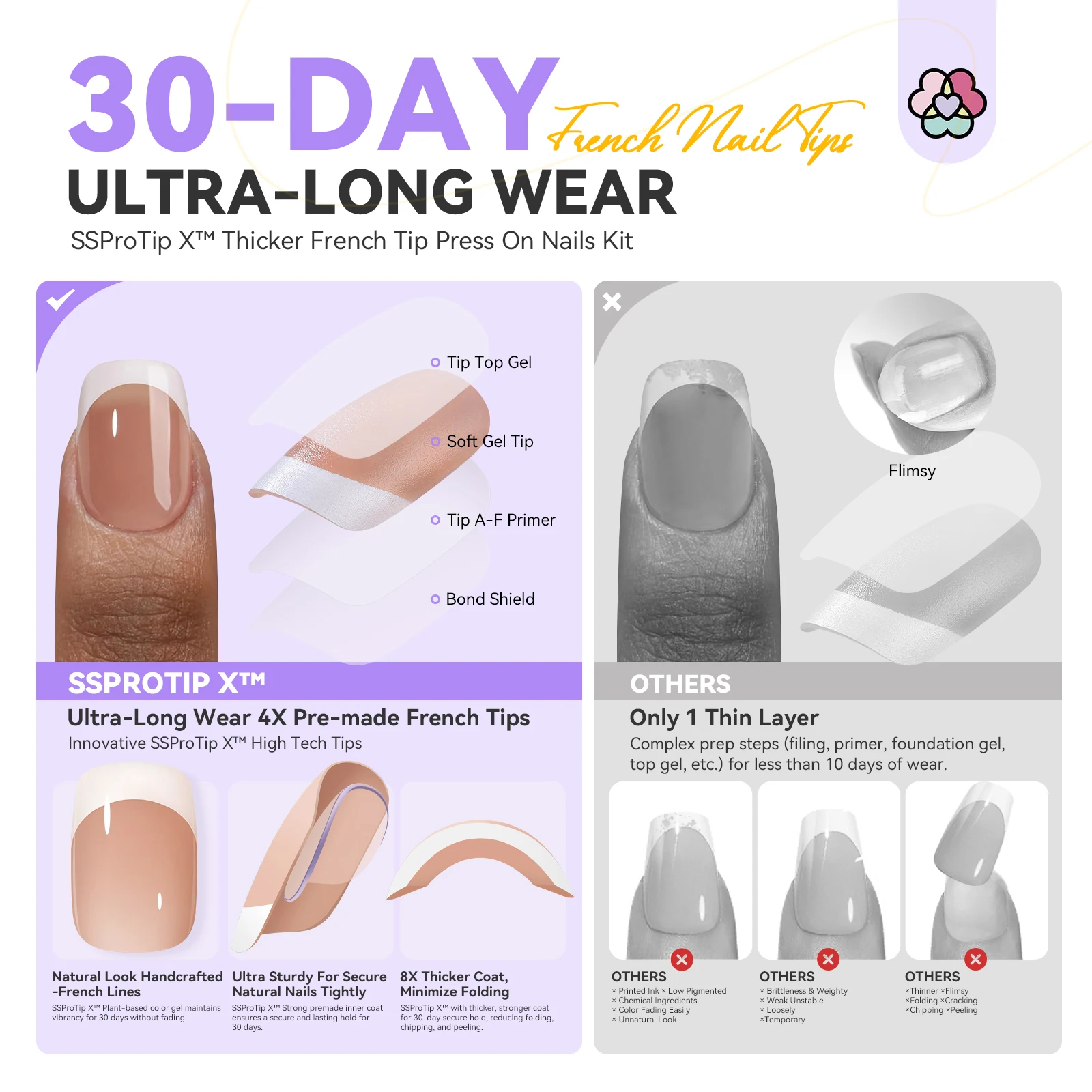 SAVILAND 150PCS French Tip Press on Nails Short Square Full Cover Fake Nails Acrylic Nude False Nails Salon Quality for Women