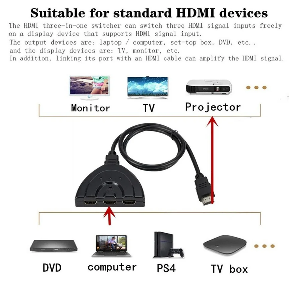 Grwibeou pemisah Video pengalih HDMI, 1080P kompatibel 3 in 1 keluar Mini 3 Port saklar yang kompatibel dengan HDMI untuk DVD HDTV Xbox PS3 PS4