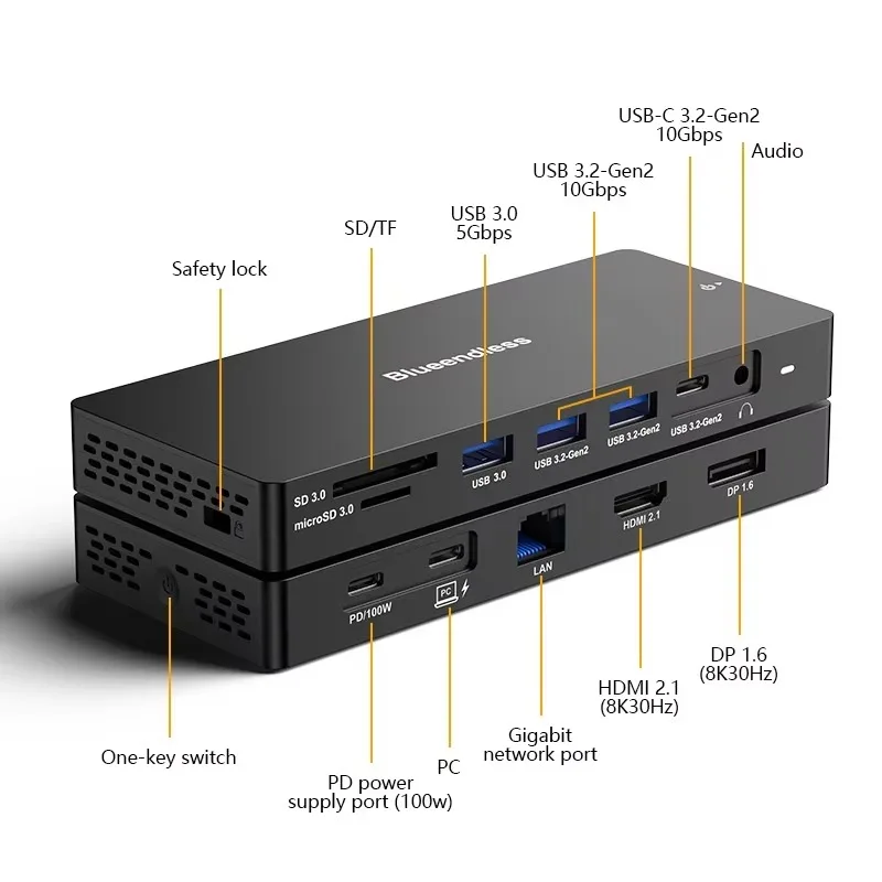12 In 1 USB C Docking Station PD Charger SD TF Card Reader Laptop Hub USB C to MST Dual HDTV 8K 30Hz 4K 60Hz Gigabit Network Hub