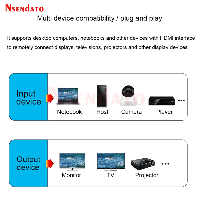 LKV714pro-prolongateur HDMI POE, répartiteur 1 entrée 4 sorties HDMI 1080P, transmetteur vidéo, récepteur, câble d'extension sur Cat6/7 RJ45 40m