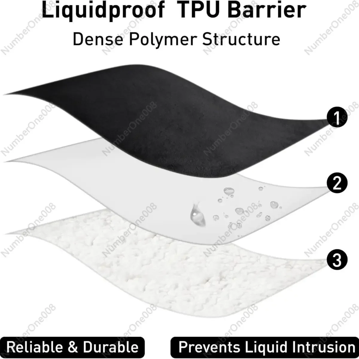 Waterproof Couple's Blanket - Ultra - soft, Anti - stain & Highly Absorbent, Perfect for Bedtime Intimacy, Machine Washable