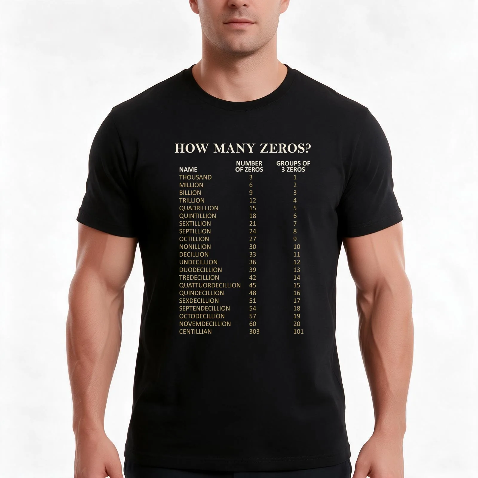 Big Numbers How Many Zeros Men T Shirt men t shirt cotton 100%