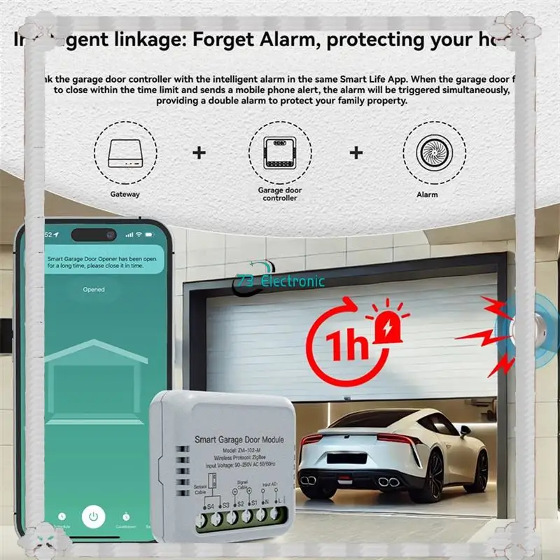 24-Stunden-Lieferung Smart Life APP Ferngesteuerte Tuya Zigbee Garagentor-Controller-Modul Garagentoröffner Arbeit für Alexa Go