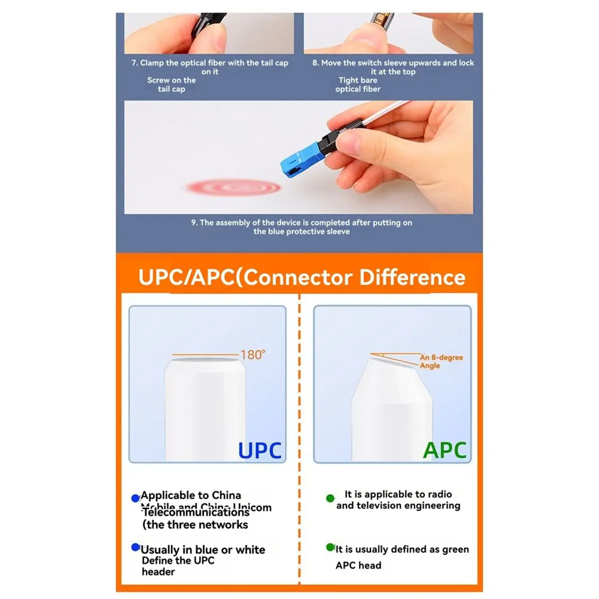 [VALUE PACK]10 Pcs SC-UPC Fiber Optic Quick Assembly Connector Fiber Optic Fast Connectors for 2mm X 3mm Butterfly Fiber Cable
