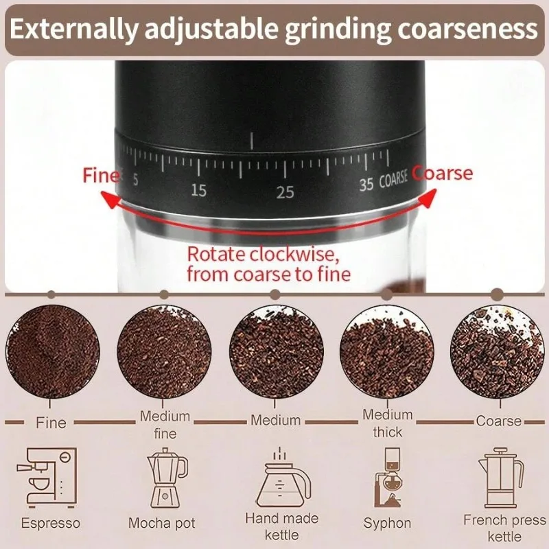 

【Trending】TX New Portable USB Electric Coffee Bean Grinder 38 Gears External Adjustable 1500mAh Rechargeable Household Mini Coff