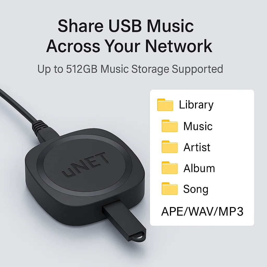 uNET USB Music Sharing Device Audio Streamer Supports UPnP Speakers, LAN Connection, USB Playback, App Control