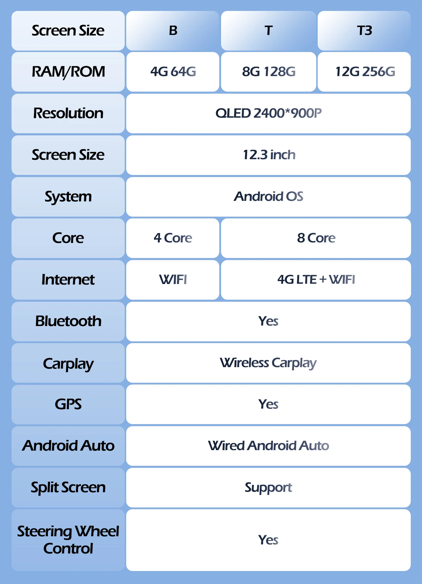 Android OS Bluetooth 12.3インチ マツダ3 アクセラ BM 2013-2017 カー