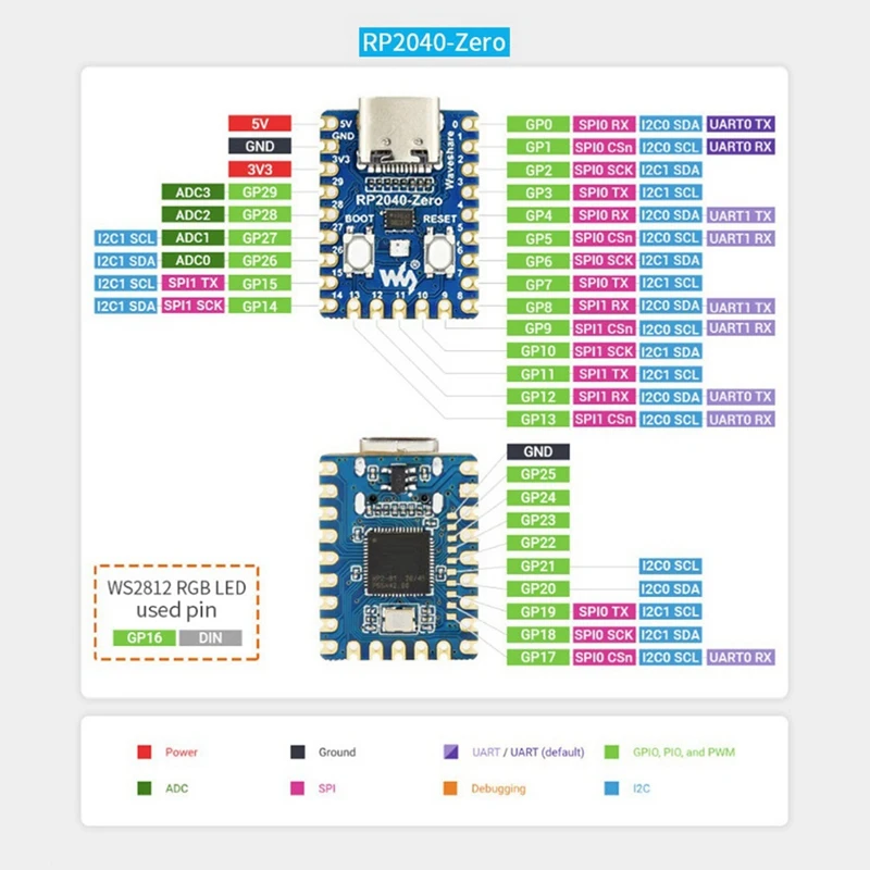 Waveshare 5 Pcs RP2040-Zero RP2040 Pour Raspberry Pi Microcontrôleur PICO Développement Conseil Tech touristes-Core Cortex M0 + Processeur