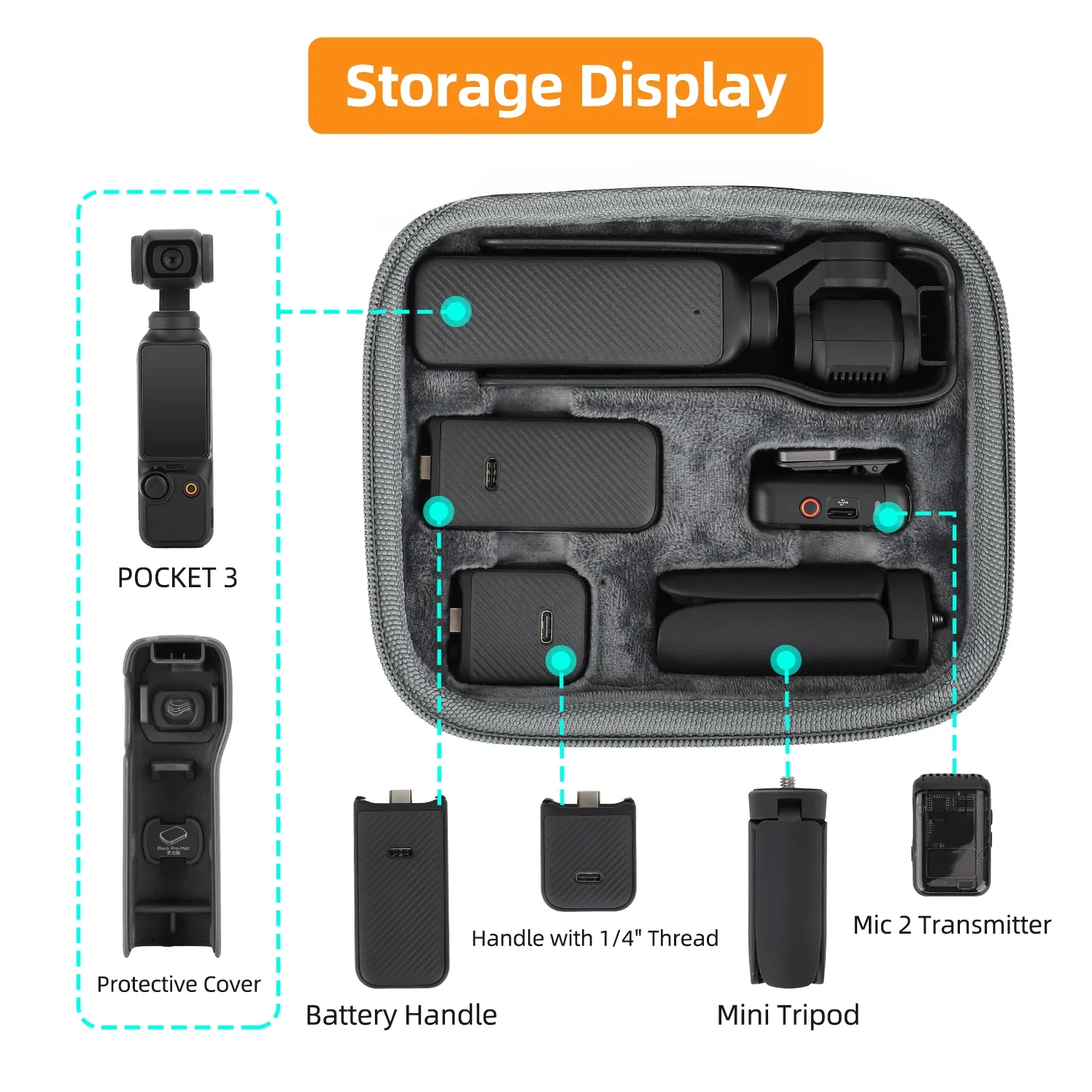 For DJI Osmo Pocket 3 Storage Bag Versatile Standard Package Pocket3 Protection Box Accessories