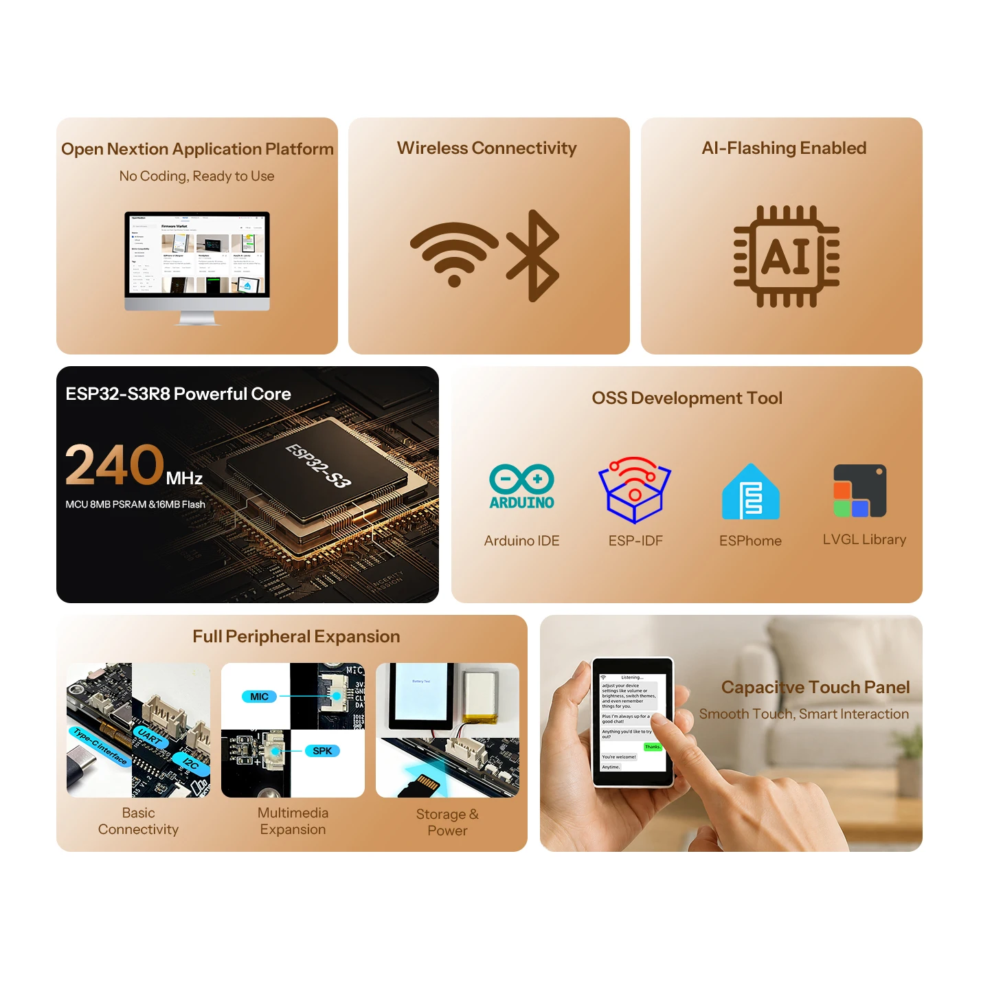 NEXTION Genius Series 2.8″ 3.5″ AI Smart Touchscreen ESP32-S3 CTP Display 2.4GHz WiFi / Bluetooth USB‑C Smart Home loT Dashboard