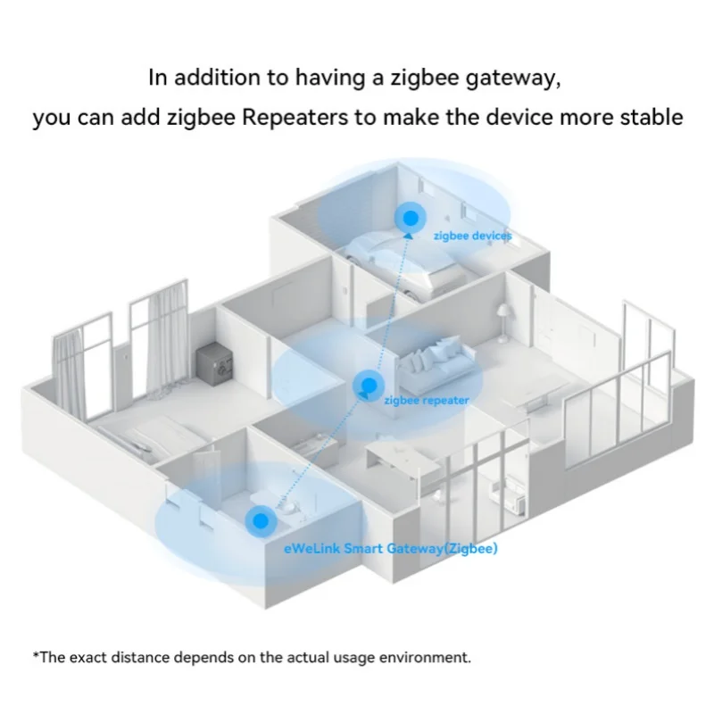 eWelink ZigBee Gateway Hub Wireless Smart Bridge Home Appliances Remote Controller Automation Device work Alexa Google Assistant