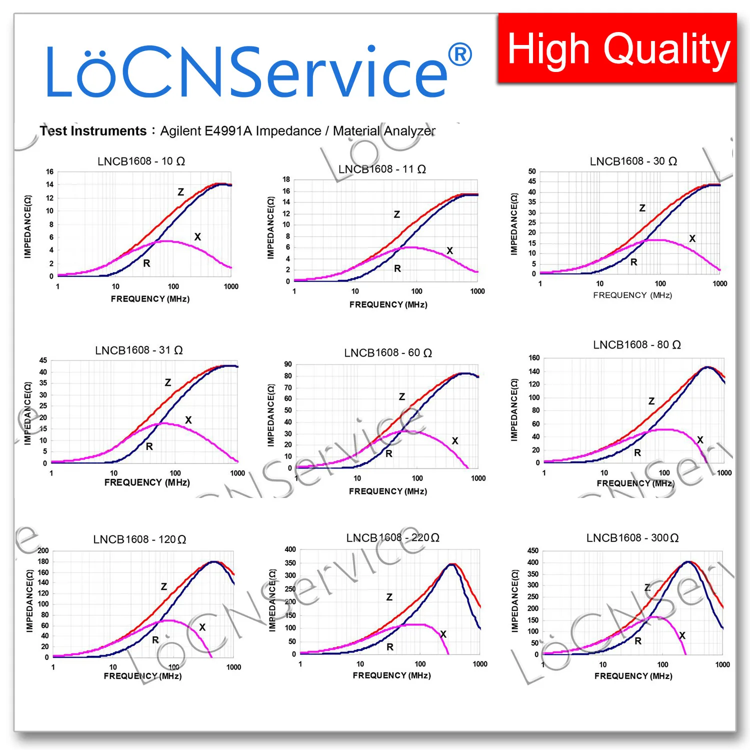 LoCNService 0603/1608 100 МГц 4000 шт. 1,5 А многослойные ферритовые бусины с чипом 0R 7R 10R 11R 15R 30R 31R 60R 25% Высокое качество 1500 мА