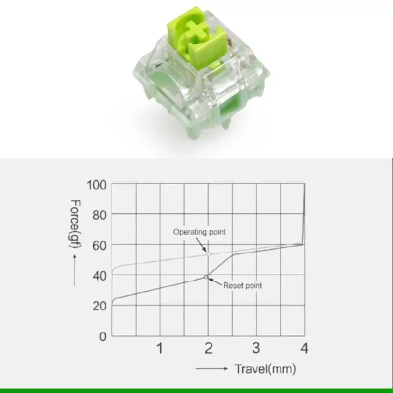 

U55C 2PIN TTC Линейный переключатель RGB -вал для механической клавиатуры 2 шт.