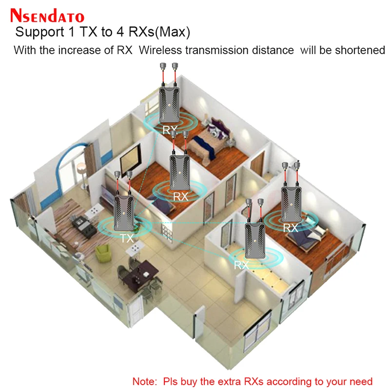 Penerima transmiter HDMI nirkabel 300m, Wifi, ekstender HDMI, tampilan Video Audio, mendukung baterai NP-F untuk kamera PC Laptop ke TV