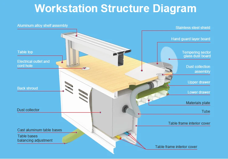 Dental technician desk double seats workbench dentist 1.6m workstation dentistry technician table hospital console