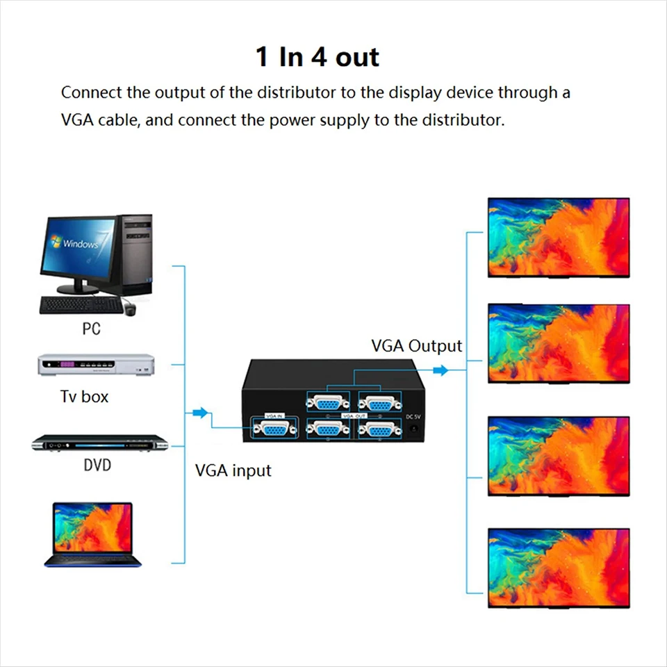 4 port VGA Splitter 1x4 1 to 4 ports VGA Video HD Signal Amplifier 200MHz Support 1920x1440 with power for VGA Adpater