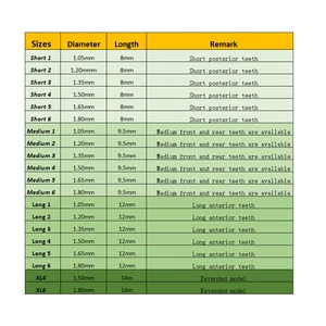 8ベストセールスデンタルネジ-3